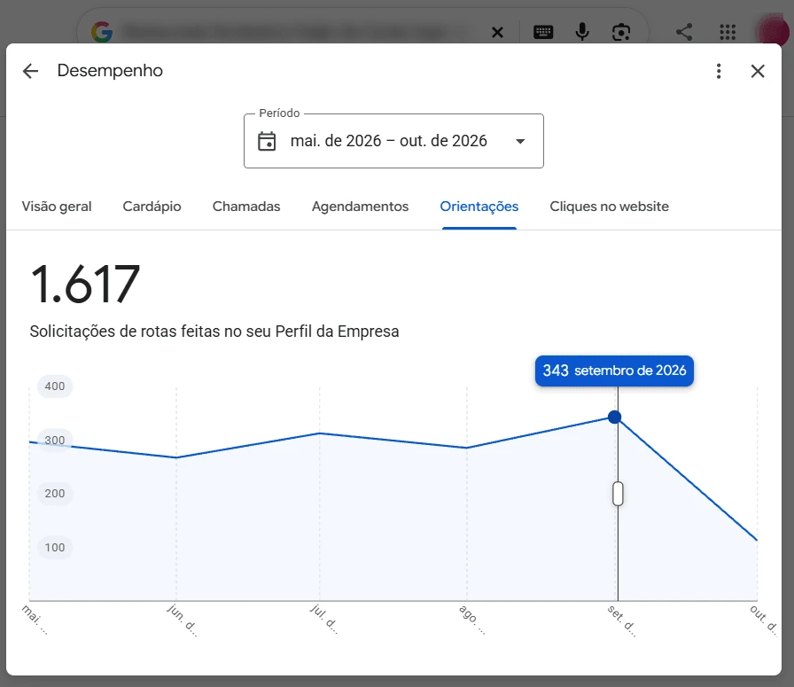 Relatório de desempenho de outra unidade com 1.617 solicitações de rota de maio a outubro de 2026