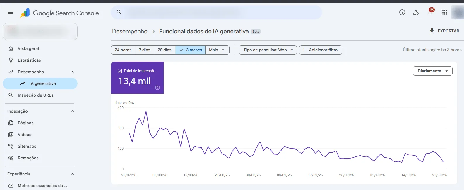Relatório de IA generativa no Google Search Console com 13,4 mil impressões em três meses e o gráfico diário de impressões
